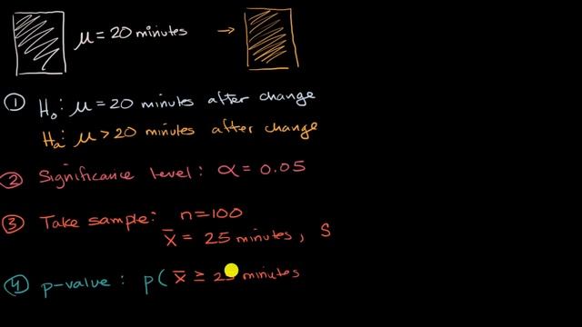 P-values and significance tests | AP Statistics | Khan Academy смотреть онлайн