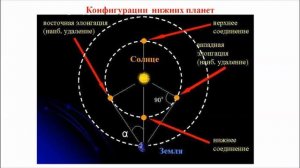 Тема 4. Гелиоцентрическая система Коперника