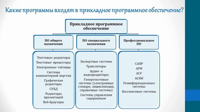 1 четверть, информатика, 9 класс, 6 урок смотреть онлайн