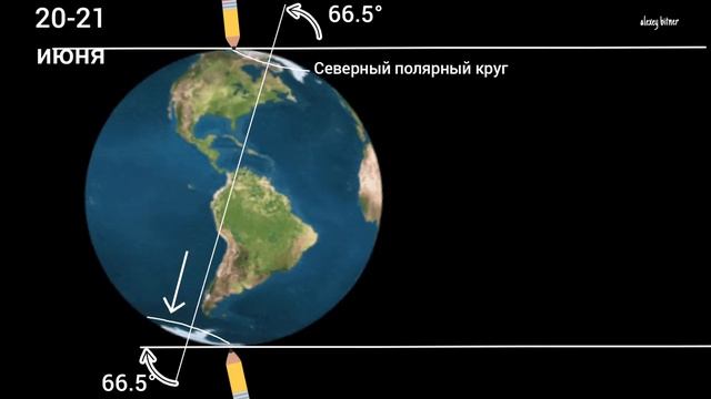 Полярные круги смотреть онлайн