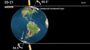 Полярные круги