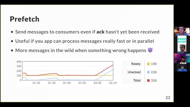 101 ways to break your RabbitMQ | Denis Germain | RabbitMQ Summit 21 смотреть онлайн