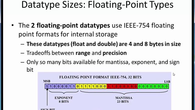 datatypes 1 смотреть онлайн