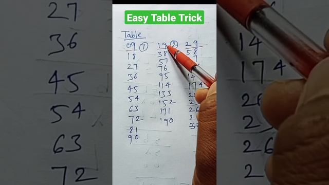 Table trick смотреть онлайн
