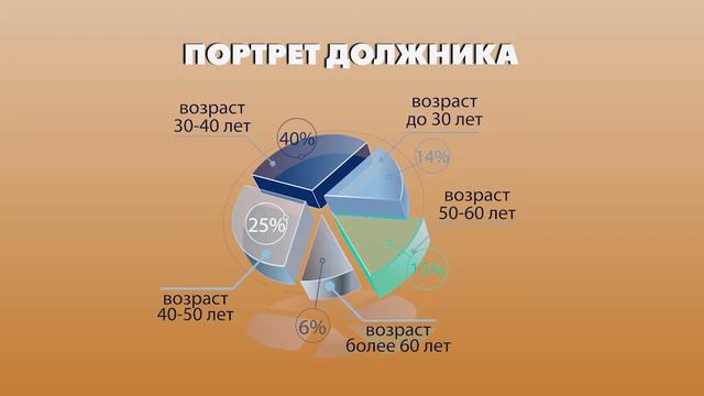 Как справиться с кредитной зависимостью? смотреть онлайн