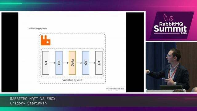 RabbitMQ MQTT vs EMQX - Grigory Starinkin смотреть онлайн