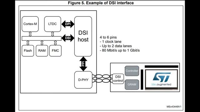 EYE on NPI - STMicroelectronics' STM32U5 Series Ultra-Low-Power MCUs #EYEonNPI @DigiKey @ST_world смотреть онлайн