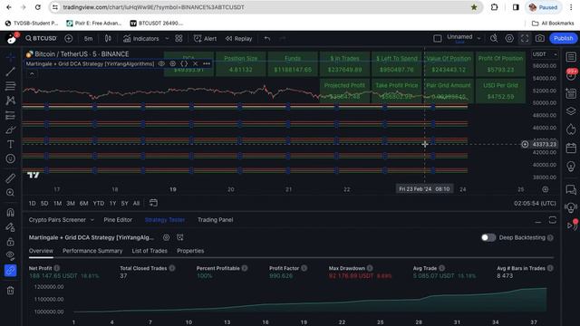 Automating Crypto/Stocks/Indices Trades with Bots - 3Commas & TradingView смотреть онлайн