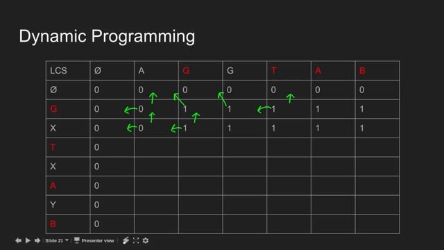 Dynamic Programming | Set 4 (Longest Common Subsequence) | GeeksforGeeks смотреть онлайн