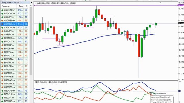 Торговая стратегия 