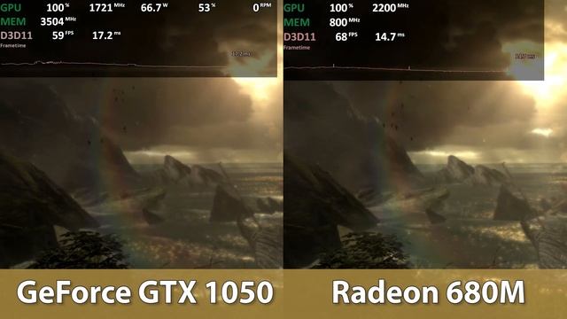 Nvidia GeForce GTX 1050 vs AMD Radeon 680M (LPDDR5-6400) смотреть онлайн