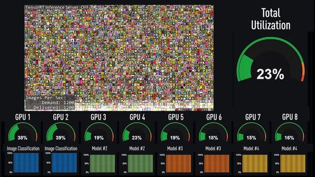 Production Deep Learning Inference with NVIDIA Triton Inference Server смотреть онлайн