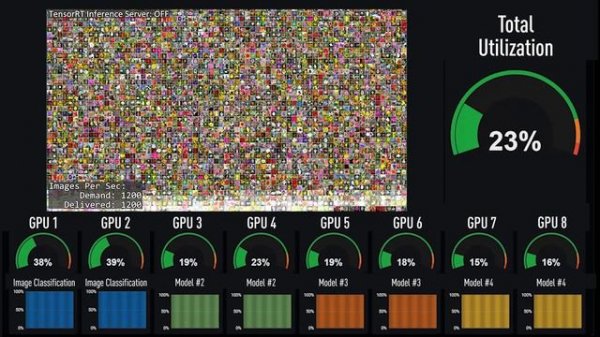Production Deep Learning Inference with NVIDIA Triton Inference Server