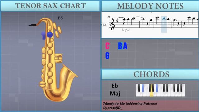 How to play Nothing Compares 2U by Sinead O'Connor on Tenor Sax (Tutorial) смотреть онлайн
