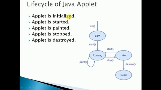 Applet in Java Part I смотреть онлайн