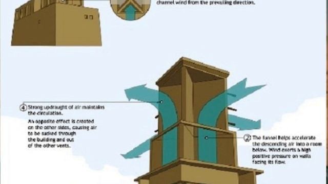 КОНДИЦИОНЕРЫ ДРЕВНИХ ЦИВИЛИЗАЦИЙ Технологии предков  древней цивилизации тайны мира Древний восток