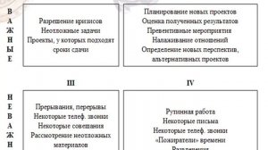 МАТРИЦА ЭЙЗЕНХАУЭРА. Матрица управления временем. Как достигать приоритетных целей [Видео 4]
