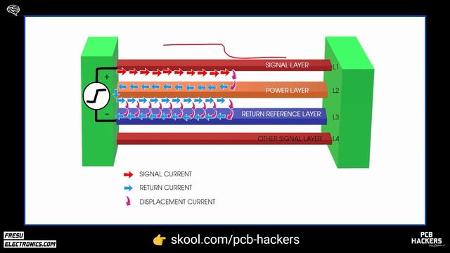 Watch this If you want to solve EMC issues - PCB Design for EMC смотреть онлайн