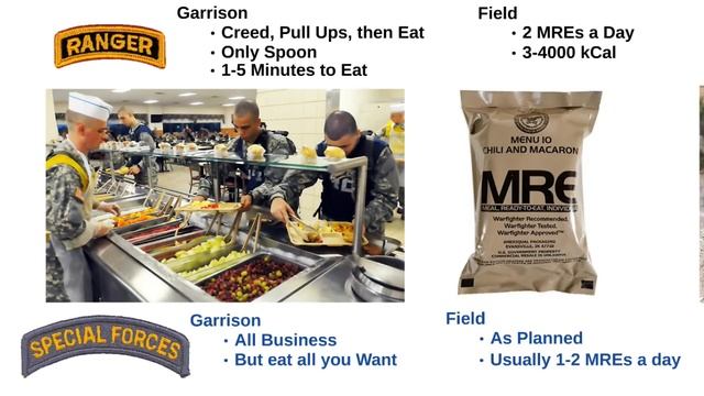 What's Harder - RANGER School or the SPECIAL FORCES Qualification Course? смотреть онлайн