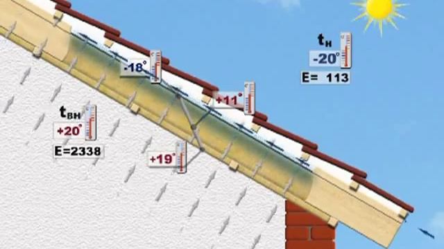 Теплоизоляция скатной крыши смотреть онлайн