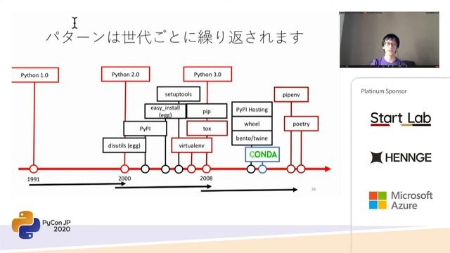 Pythonパッケージの影響を歴史から理解してみよう！ (Kir Chou) [PyCon JP 2020] смотреть онлайн