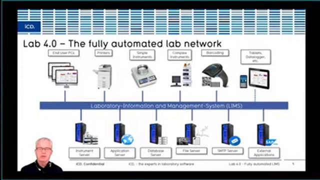 LAB 4.0 Fully automated LIMS including SAP integration смотреть онлайн