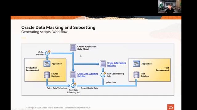 Creating realistic masked data with Oracle Data Masking & Subsetting смотреть онлайн