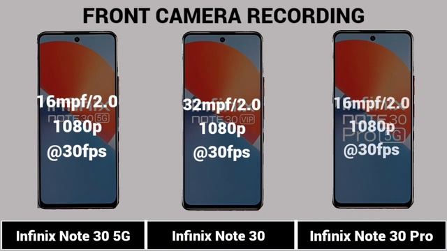 Infinix Note 30 Vs Infinix Note 30 VIP Vs Infinix Note 30 Pro смотреть онлайн