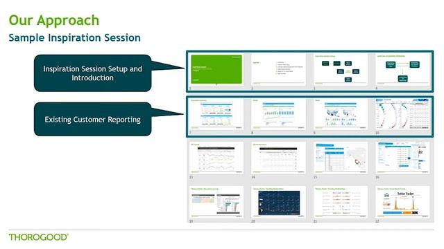 Creating Business-Driven Impactful Dashboards смотреть онлайн