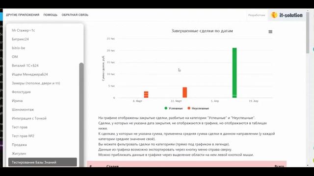 Приложение Упущенные продажи Битрикс24 смотреть онлайн