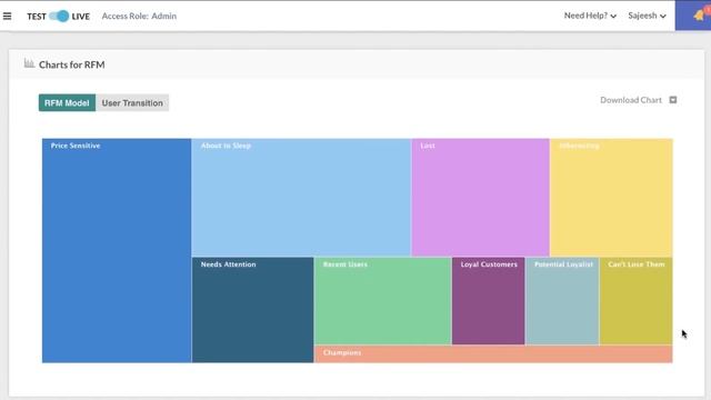 What is RFM Analysis? [with Practical Application] смотреть онлайн
