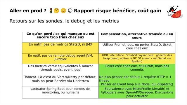 Retour d’expérience sur Quarkus - JUG Montpellier смотреть онлайн