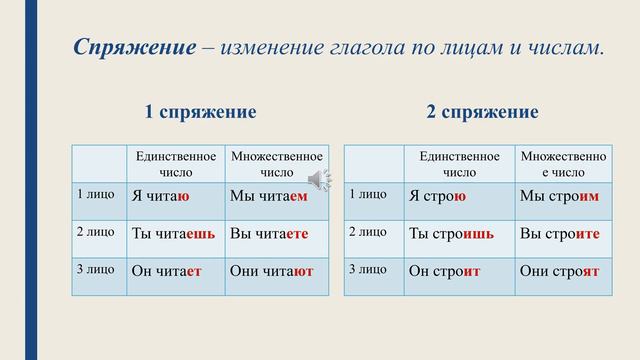 Спряжение глагола смотреть онлайн