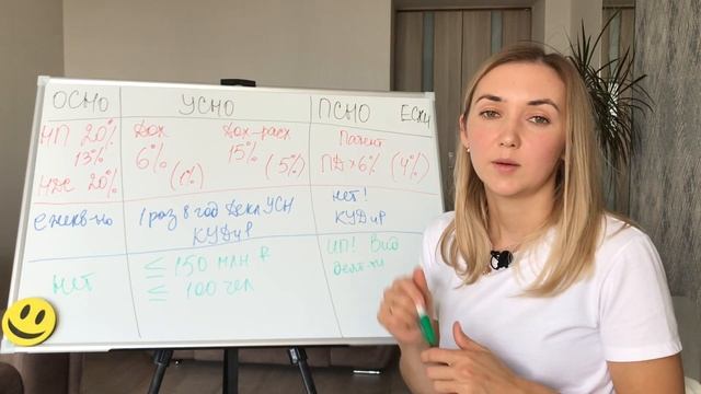 ОСН, УСН, Патент. Что выбрать? (Какую систему налогообложения выбрать. Как грамотно платить налоги) смотреть онлайн