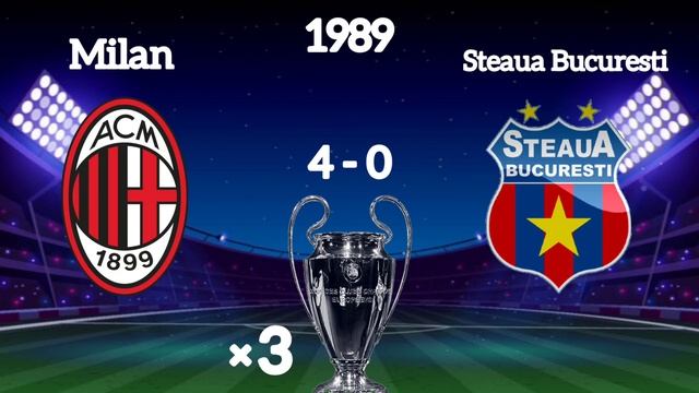 UEFA Champions League Winners (1956 - 2022) смотреть онлайн