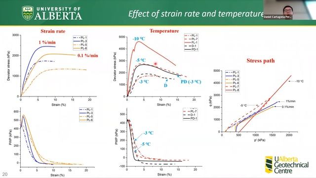 Internal Pore-Water Pressure Measurements and Effective Stress Analysis in Partially Frozen Soil смотреть онлайн