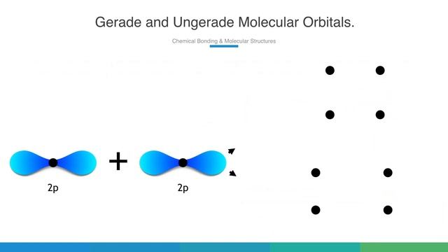 Gerade and Ungerade Molecular Orbitals. (SYMMETRY OF MOLECULAR ORBITALS) смотреть онлайн