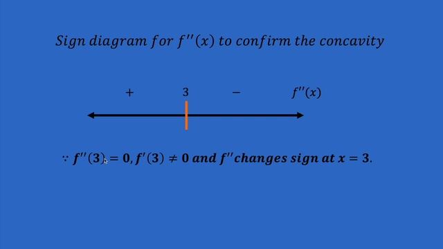 Curve Sketching Manually смотреть онлайн