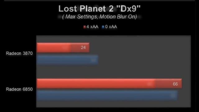 Radeon 3870 vs Radeon 6850 смотреть онлайн