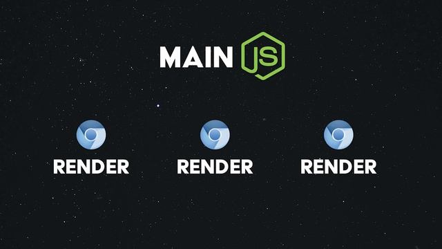 Electron JS in 100 Seconds смотреть онлайн