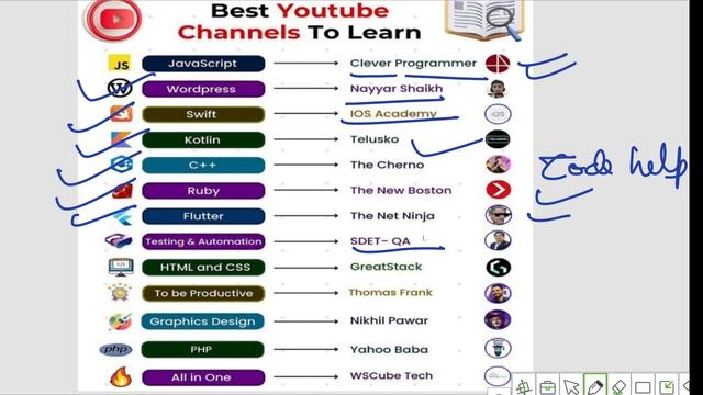Best Youtube channels to learn | Javascript | Html & Css | Flutter | Kotlin | Graphic Design | PHP смотреть онлайн