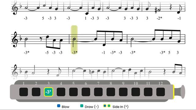How to play " My Way (Frank Sinatra)" on Chromatic Harmonica смотреть онлайн