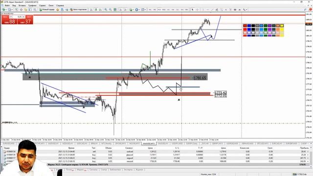 Практический трейдинг с Азизом Абдусаломовым часть 2 17.12.2021 смотреть онлайн