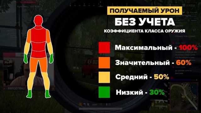 Гайд PUBG LITE | Как Работает Урон в ПУБГ? Как Правильно Стрелять По Врагам в Пабг? Советы и Секрет смотреть онлайн