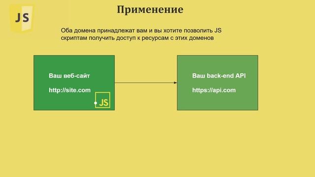 [40] Security: CORS | [Подготовка JS разработчика к интервью] смотреть онлайн