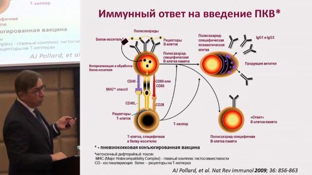 Пневмококковая вакцинопрофилактика.MP4 смотреть онлайн