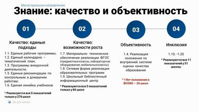 Школа Минпросвещения России * 1 Трек "Знание: Качество и объективность" смотреть онлайн