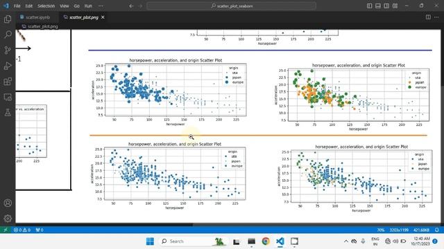 How to do Univariate, Bivariate & Multivariate Analysis using Scatter Plot with Seaborn in Python смотреть онлайн
