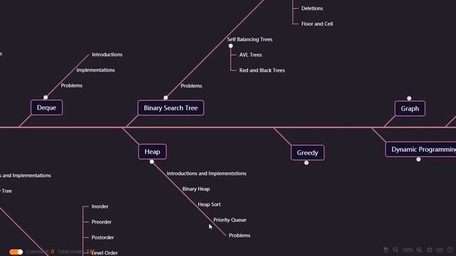 Data Structure and Algorithm in Python | Supreme Guide and Road Map | Important Sites | Plan смотреть онлайн