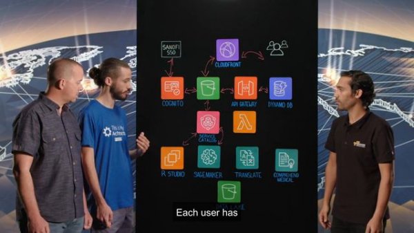Sanofi with TeamWork: On-Demand Data Science Environment